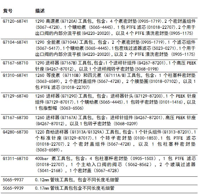 HPLC维护工具包1.jpg