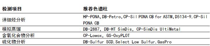 石化行业专用色谱柱.jpg