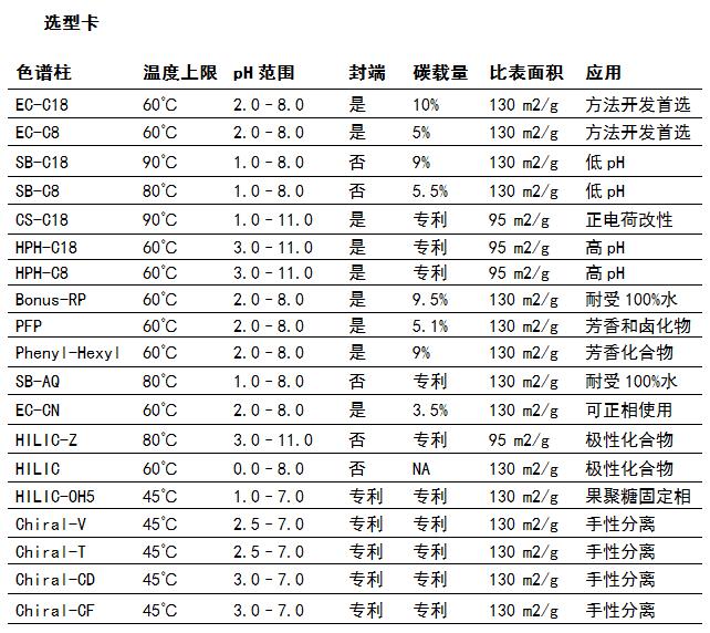 小分子色谱柱1.jpg