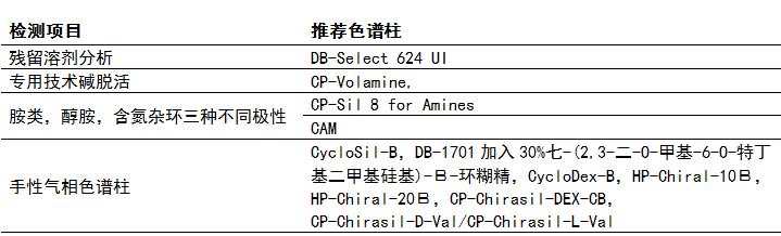 制药行业专用色谱柱.jpg