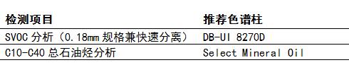 环境分析专用色谱柱.jpg