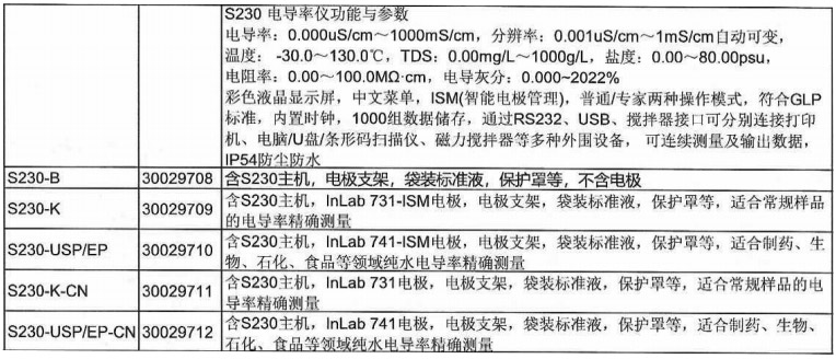 电导率仪 S230 -K-CN1.jpg