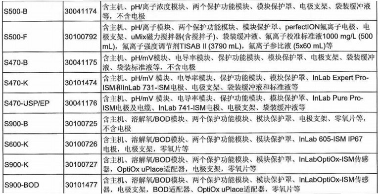 SevenExcellence多参数测试仪2.jpg