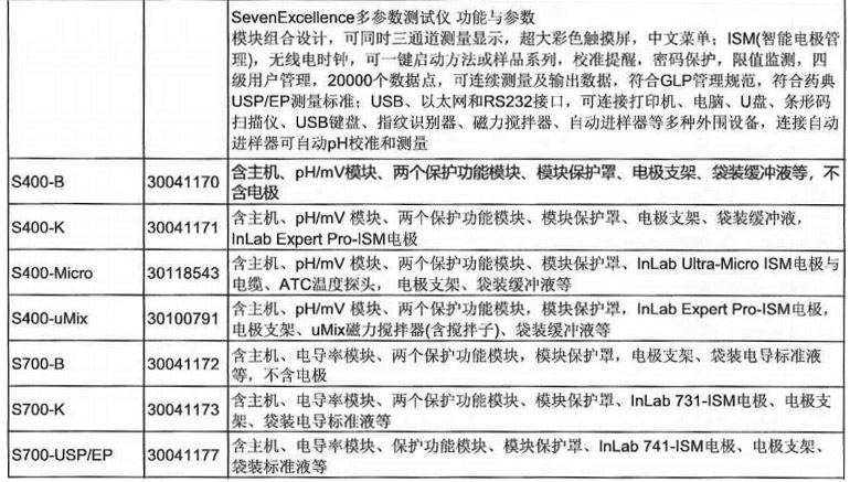 SevenExcellence多参数测试仪2.jpg