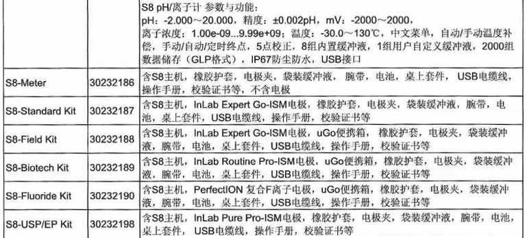 多参数测试仪 S8 -Standard Kit1.jpg