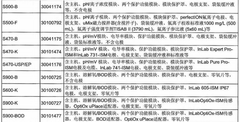 SevenExcellence多参数测试仪2.jpg