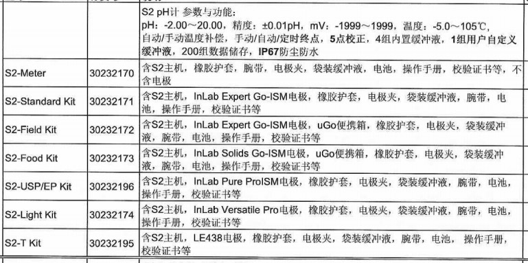 pH计 S2 -Standard Kit1.jpg
