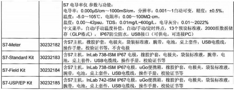 电导率仪 S7 -Meter1.jpg