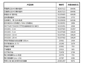 梅特勒配件价格表