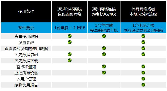 开普泰Smart4.jpg