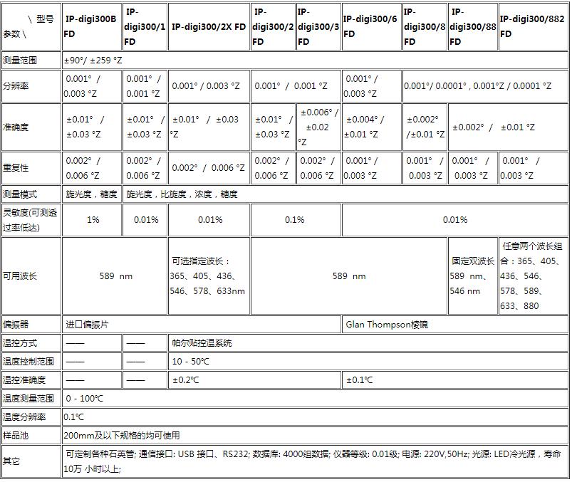 FD型-食药专用旋光仪0.jpg